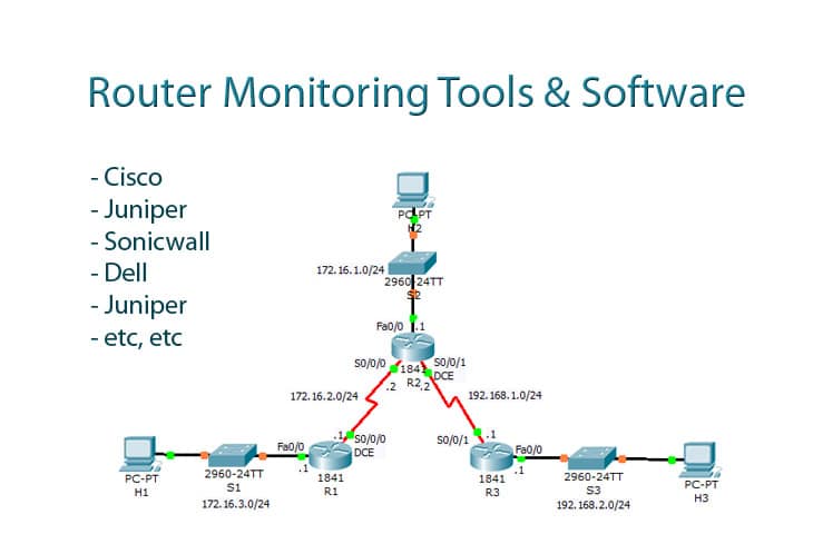 Software Router