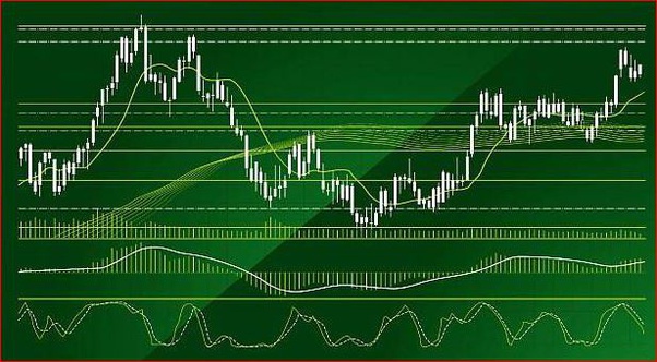 End of day Trading Strategy