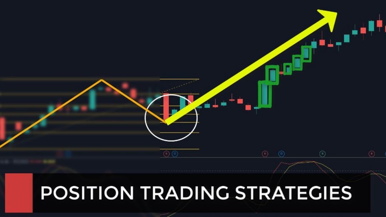 Position Trading