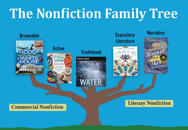 Narrative Nonfiction Book