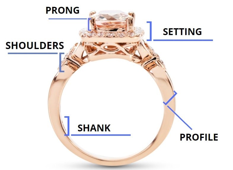 Shank Ring