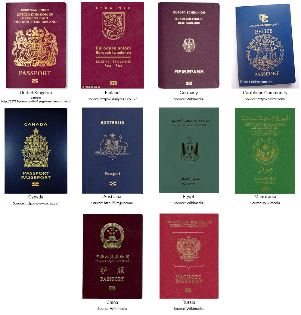 Types of Passport