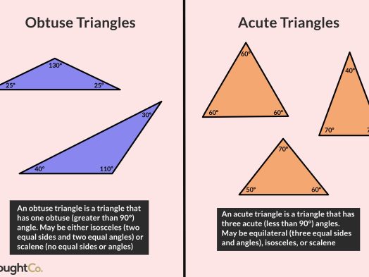 Acute Equilateral Triangle