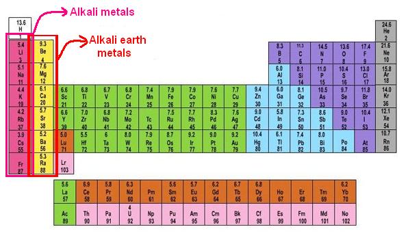 Alkaline Earth Metals