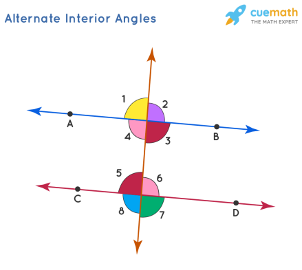 Alternate Interior Angle