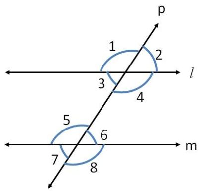 Angle Formed By Transversal