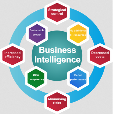 Business Intelligence IT Services