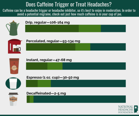 Caffeine Headaches