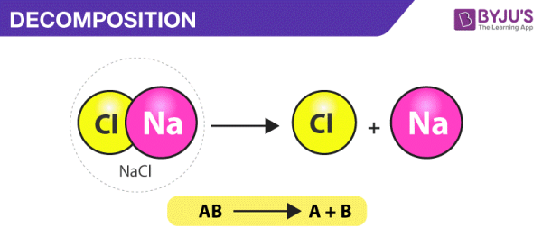 Chemical Decomposition Reaction