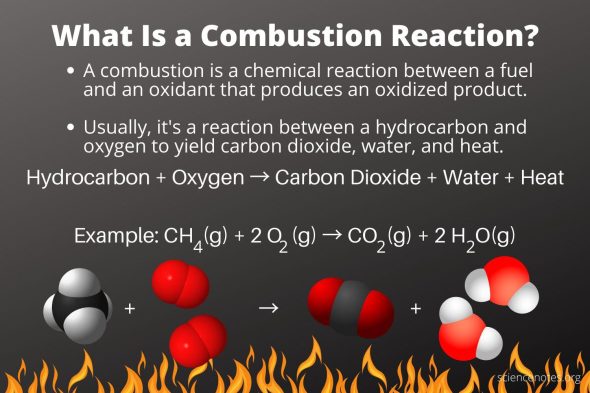 Combustion Reactions