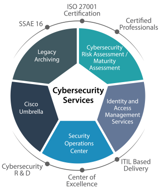 Cybersecurity IT Services