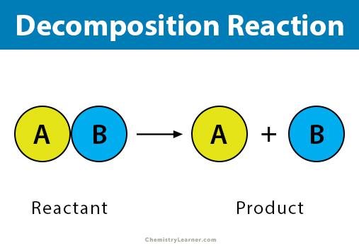 Decomposition Reaction