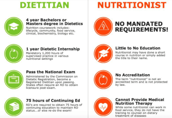 Dietitian