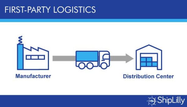 First Party Logistics