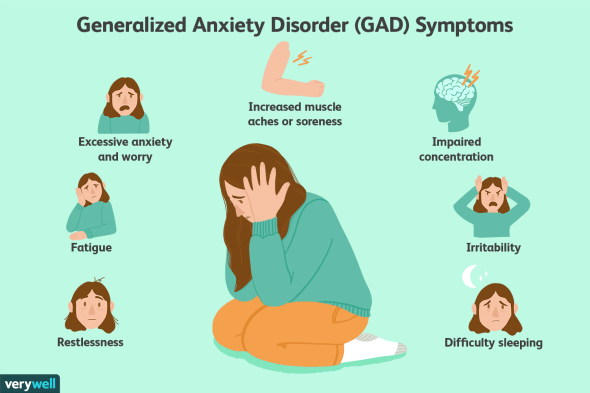 Generalized Anxiety Disorder