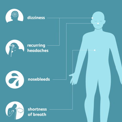 Hypertension Headaches