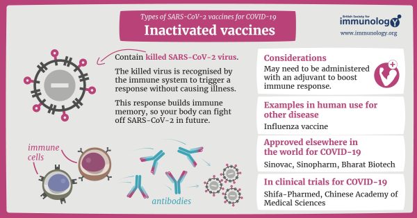 Inactivated COVID Vaccine