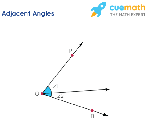 Linear Pair