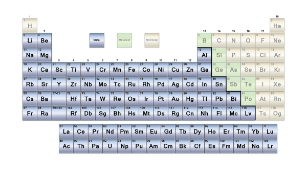 Metallic Elements