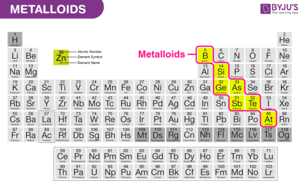 Metalloids