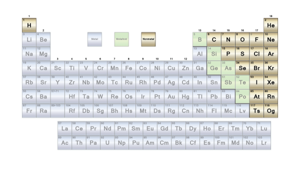 Non – Metallic Elements