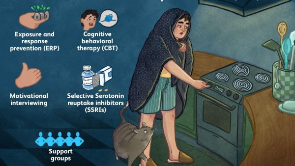 Obsessive Compulsive Disorder (OCD