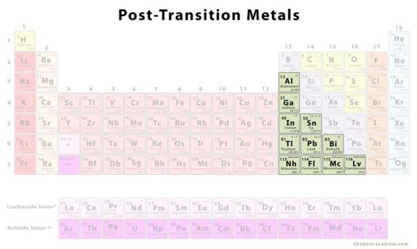 Post Transition Metals