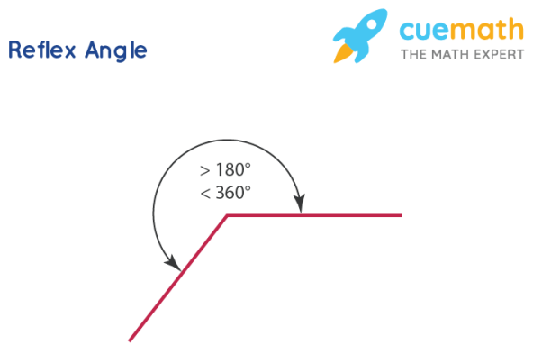 Reflex Angle