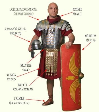 Roman Armor