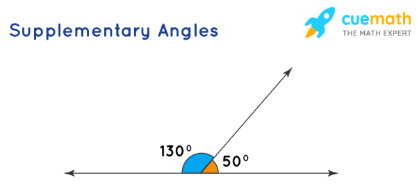 Supplementary Angle