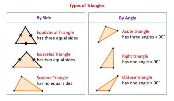 Triangles