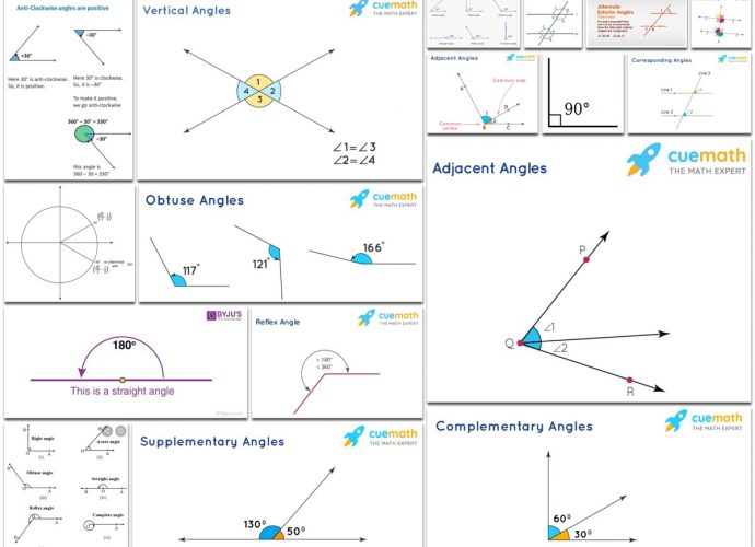 Types of Angle