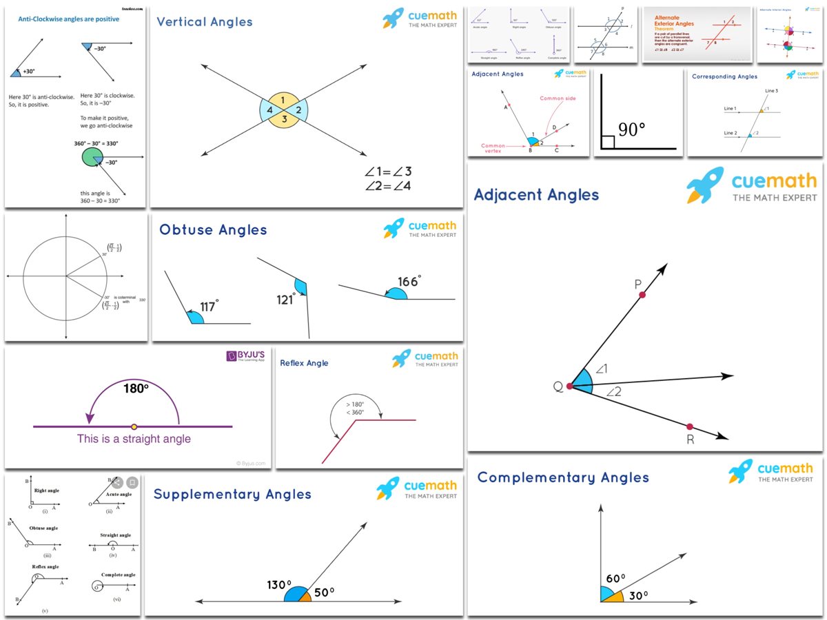 Types of Angle