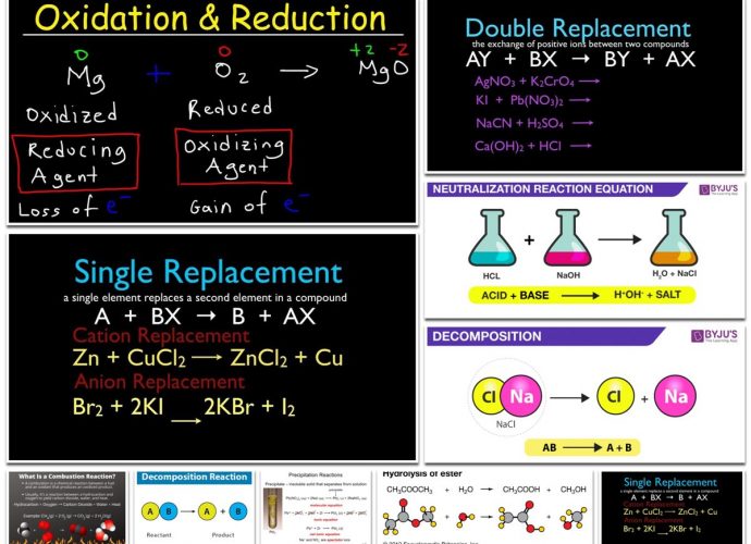 Types of Chemical Reactions