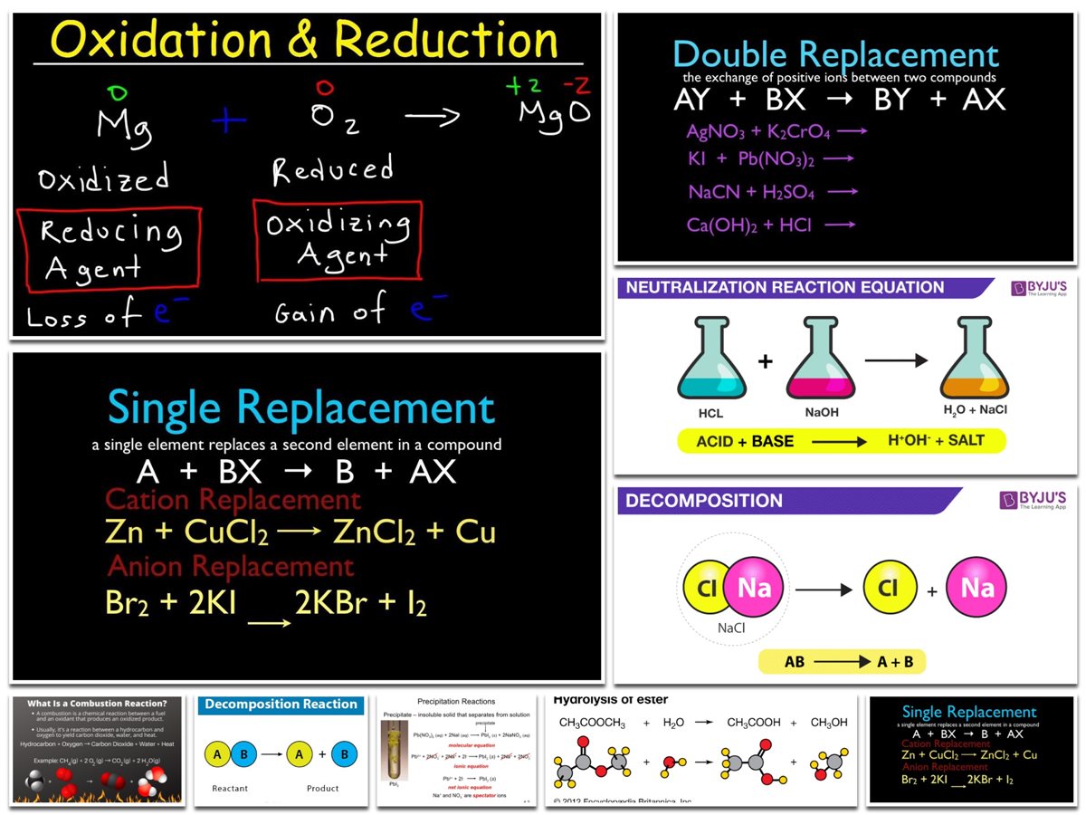 Types of Chemical Reactions