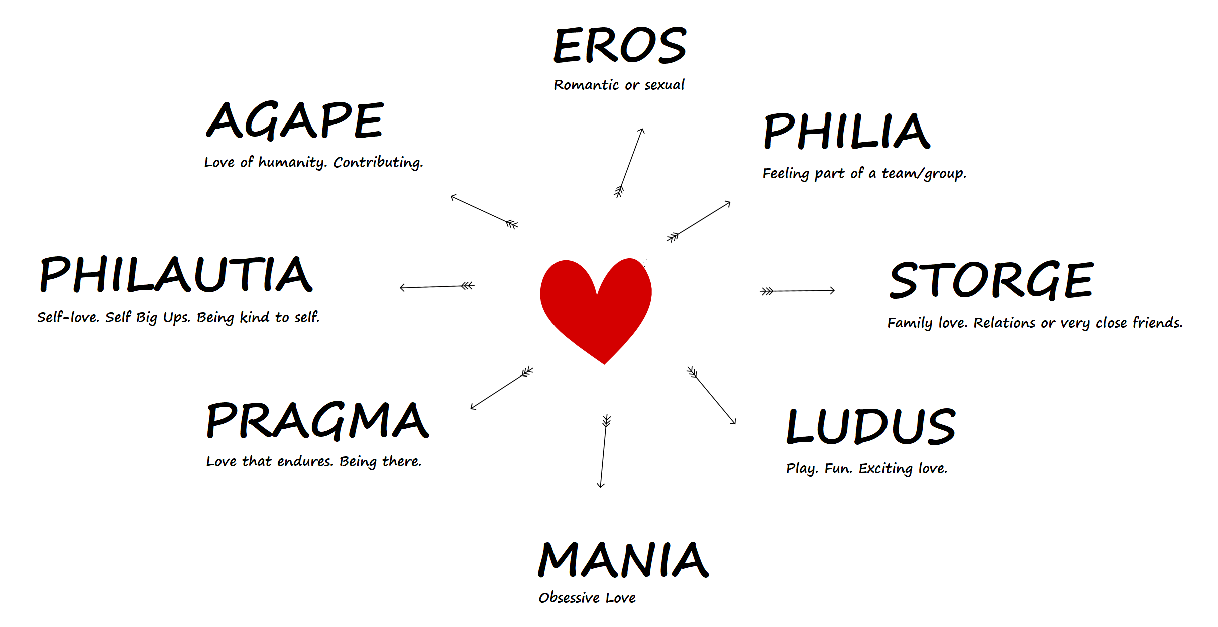 Types of Love