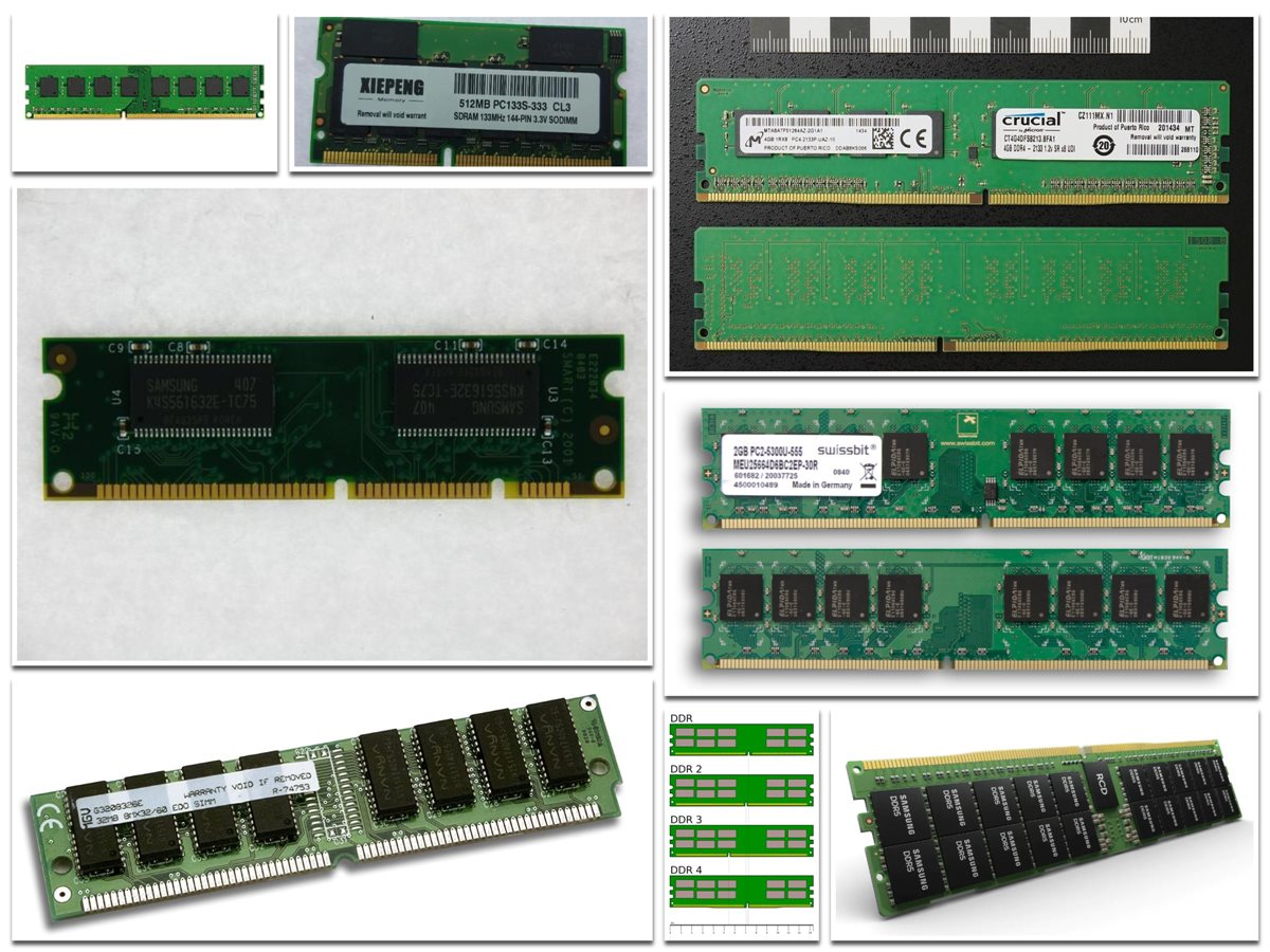 Types of RAM