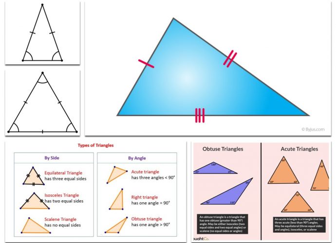 Types of Triangles