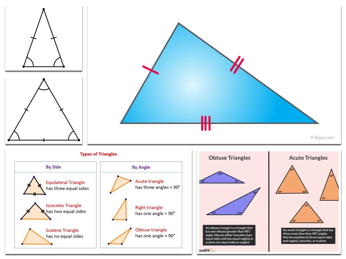 Types of Triangles