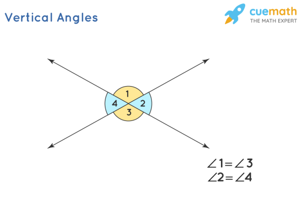 Vertical Angle