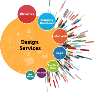 Web Designing IT Services